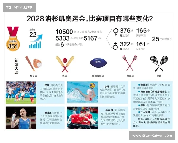 中国垒球瞄准洛杉矶奥运冲四目标全力备战提升实力 中国垒球瞄准洛杉矶奥运冲四目标全力备战提升实力
